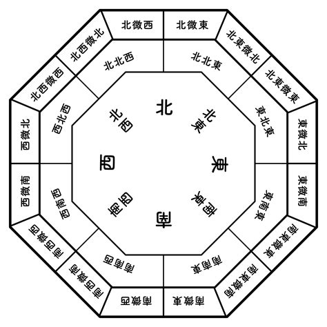 風水 西 色|風水方位：西